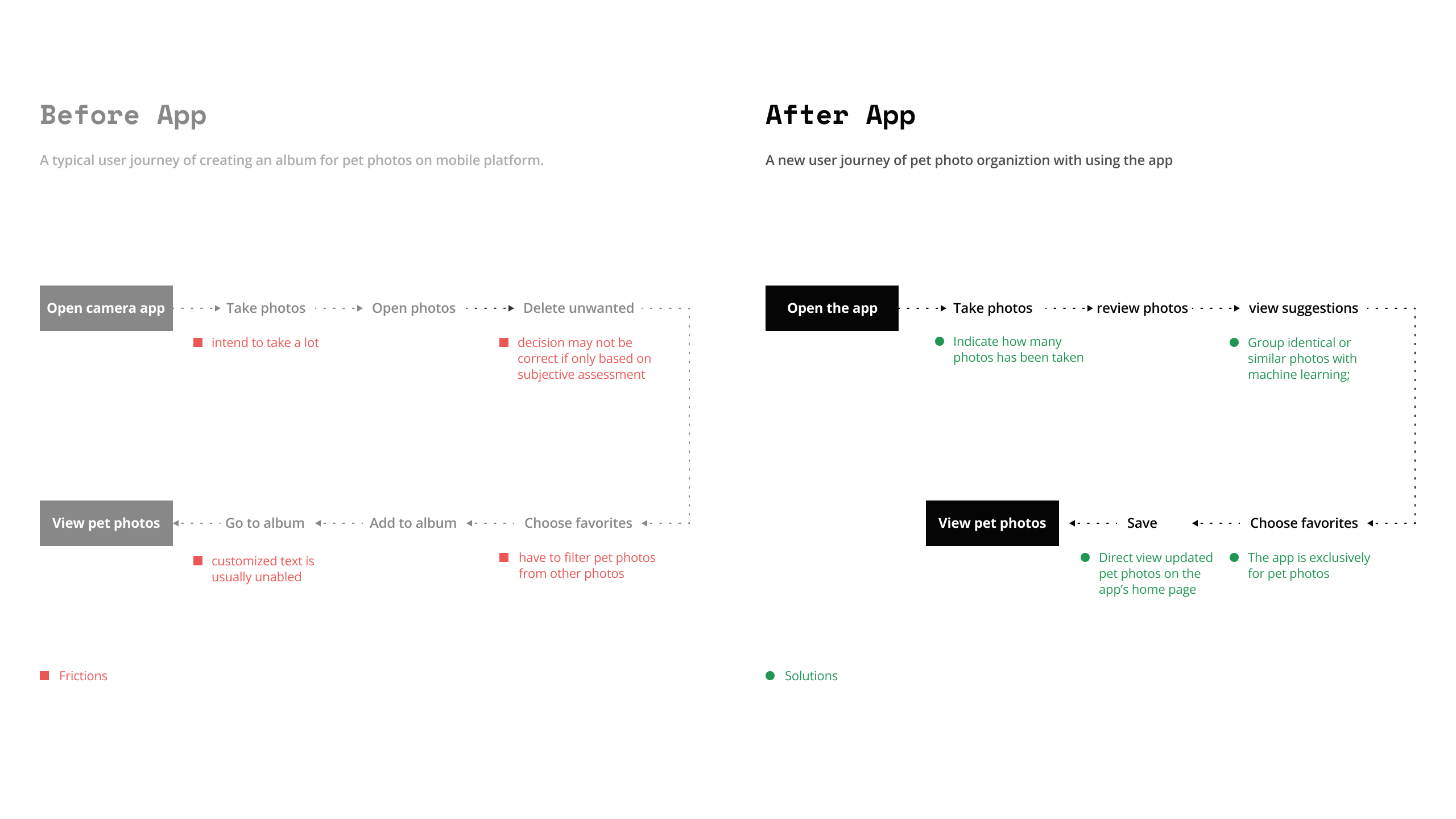 solution mapping